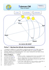 Sciences : Le Calendrier CM