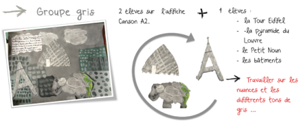 Petit Noun : Arts plastiques