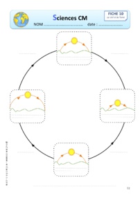 Sciences : Le Calendrier CM