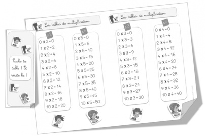 Tables de multiplication CE1