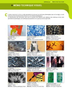 Arts plastiques