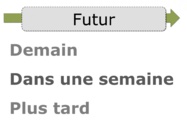 Passé - Présent - Futur