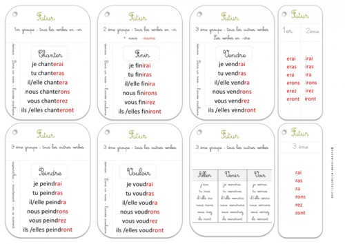 Cartes "mémoire" conjugaison cycle 2 et 3