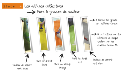 Petit Noun : Arts plastiques