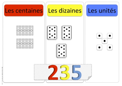 Les centaines - affichage collectif CE1- CP