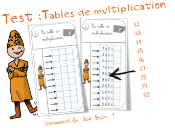 Tests : tables de multiplication 