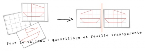 Maths: Géométrie: la symétrie