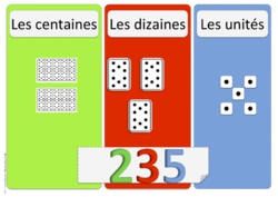 Les centaines - affichage collectif CE1- CP