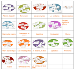 Cartes rituels-Calcul mental : addition, multiplication , soustraction