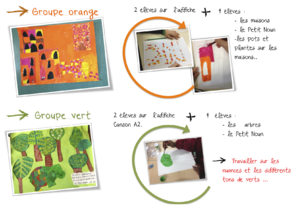 Petit Noun : Arts plastiques