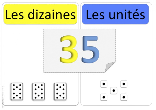 Les centaines - affichage collectif CE1- CP