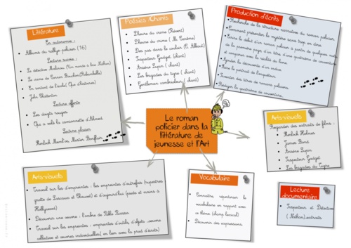 Le roman policier : récapitulatif