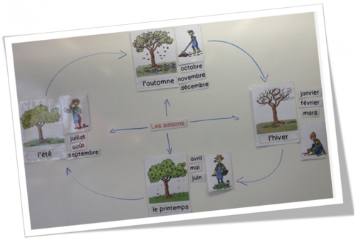 Découverte du monde: les saisons