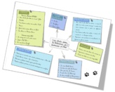 Les chats: des pistes de travail