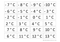 La météo Affichage