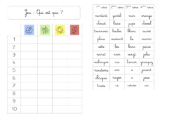 Grammaire jeu 2: la nature des mots