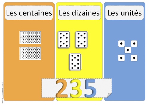 Les centaines - affichage collectif CE1- CP